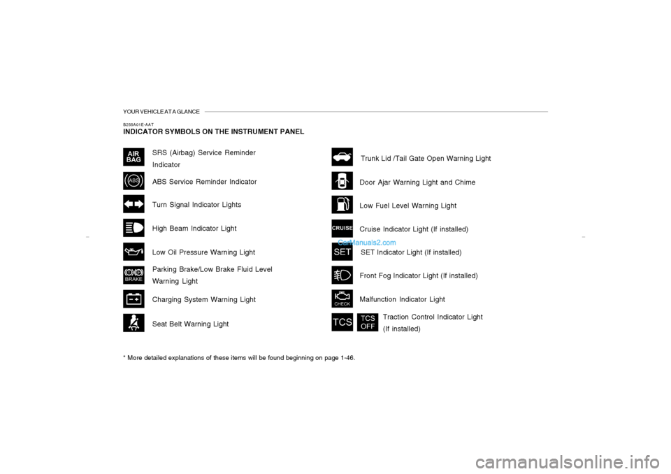 Hyundai Elantra 2005 Owners Manual YOUR VEHICLE AT A GLANCEB255A01E-AATINDICATOR SYMBOLS ON THE INSTRUMENT PANEL* More detailed explanations of these items will be found beginning on page 1-46.
SRS (Airbag) Service Reminder
Indicator
A Hyundai Elantra 2005 Owners Manual YOUR VEHICLE AT A GLANCEB255A01E-AATINDICATOR SYMBOLS ON THE INSTRUMENT PANEL* More detailed explanations of these items will be found beginning on page 1-46.
SRS (Airbag) Service Reminder
Indicator
A