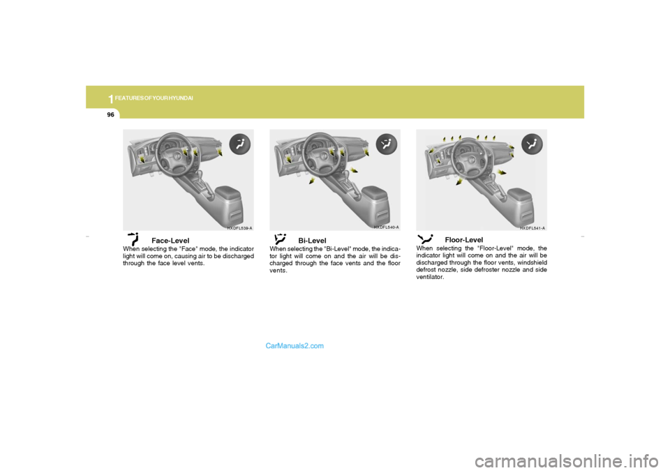 Hyundai Elantra 2005  Owners Manual 1FEATURES OF YOUR HYUNDAI96
Face-Level
When selecting the "Face" mode, the indicator
light will come on, causing air to be discharged
through the face level vents.
Bi-Level
When selecting the "Bi-Leve