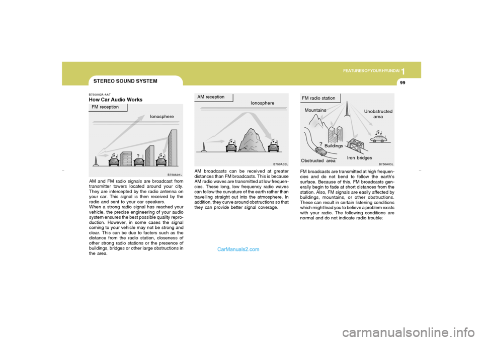 Hyundai Elantra 2005  Owners Manual 1
FEATURES OF YOUR HYUNDAI
99
STEREO SOUND SYSTEM
Ionosphere
B750A02L
  AM reception
Mountains
BuildingsUnobstructed
area  FM radio station
B750A03L
  FM reception
B750A01L
Obstructed areaIron bridges