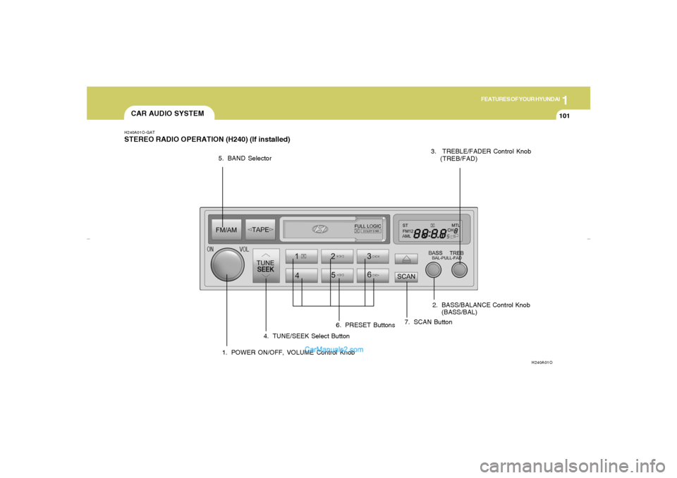 Hyundai Elantra 2005 Owners Manual 1
FEATURES OF YOUR HYUNDAI
101
CAR AUDIO SYSTEMH240A01O-GATSTEREO RADIO OPERATION (H240) (If installed)
H240A01O
1. POWER ON/OFF, VOLUME Control Knob2. BASS/BALANCE Control Knob
(BASS/BAL) 3. TREBLE/ Hyundai Elantra 2005 Owners Manual 1
FEATURES OF YOUR HYUNDAI
101
CAR AUDIO SYSTEMH240A01O-GATSTEREO RADIO OPERATION (H240) (If installed)
H240A01O
1. POWER ON/OFF, VOLUME Control Knob2. BASS/BALANCE Control Knob
(BASS/BAL) 3. TREBLE/
