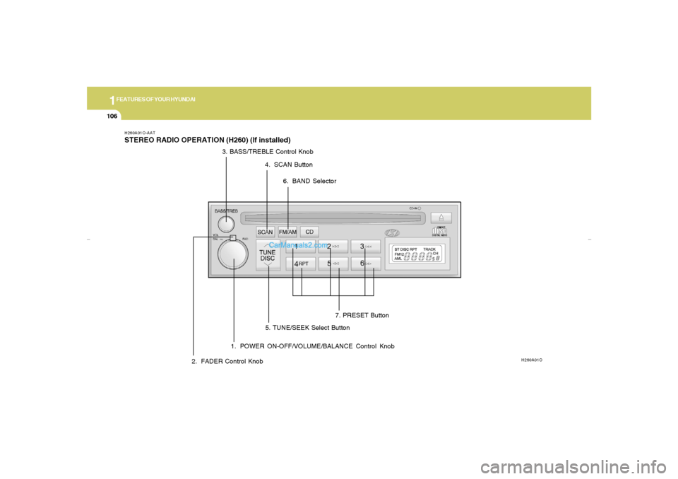 Hyundai Elantra 2005 Owners Manual 1FEATURES OF YOUR HYUNDAI
106
H260A01O-AATSTEREO RADIO OPERATION (H260) (If installed)
H260A01O
1. POWER ON-OFF/VOLUME/BALANCE Control Knob
2. FADER Control Knob3. BASS/TREBLE Control Knob
4. SCAN But Hyundai Elantra 2005 Owners Manual 1FEATURES OF YOUR HYUNDAI
106
H260A01O-AATSTEREO RADIO OPERATION (H260) (If installed)
H260A01O
1. POWER ON-OFF/VOLUME/BALANCE Control Knob
2. FADER Control Knob3. BASS/TREBLE Control Knob
4. SCAN But