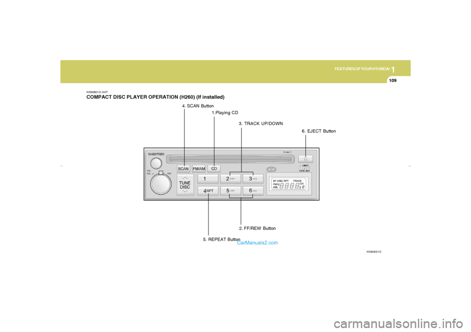 Hyundai Elantra 2005 Owners Manual 1
FEATURES OF YOUR HYUNDAI
109
H260B01O-AATCOMPACT DISC PLAYER OPERATION (H260) (If installed)
H260A01O
1.Playing CD
2. FF/REW Button 3. TRACK UP/DOWN 4. SCAN Button
5. REPEAT Button6. EJECT Button
xd Hyundai Elantra 2005 Owners Manual 1
FEATURES OF YOUR HYUNDAI
109
H260B01O-AATCOMPACT DISC PLAYER OPERATION (H260) (If installed)
H260A01O
1.Playing CD
2. FF/REW Button 3. TRACK UP/DOWN 4. SCAN Button
5. REPEAT Button6. EJECT Button
xd