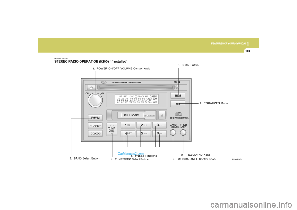 Hyundai Elantra 2005 Owners Manual 1
FEATURES OF YOUR HYUNDAI
115
H290A01O-AATSTEREO RADIO OPERATION (H290) (If installed)
H290A01O
1. POWER ON/OFF VOLUME Control Knob
2. BASS/BALANCE Control Knob3. TREBLE/FAD Konb
4. TUNE/SEEK Select Hyundai Elantra 2005 Owners Manual 1
FEATURES OF YOUR HYUNDAI
115
H290A01O-AATSTEREO RADIO OPERATION (H290) (If installed)
H290A01O
1. POWER ON/OFF VOLUME Control Knob
2. BASS/BALANCE Control Knob3. TREBLE/FAD Konb
4. TUNE/SEEK Select