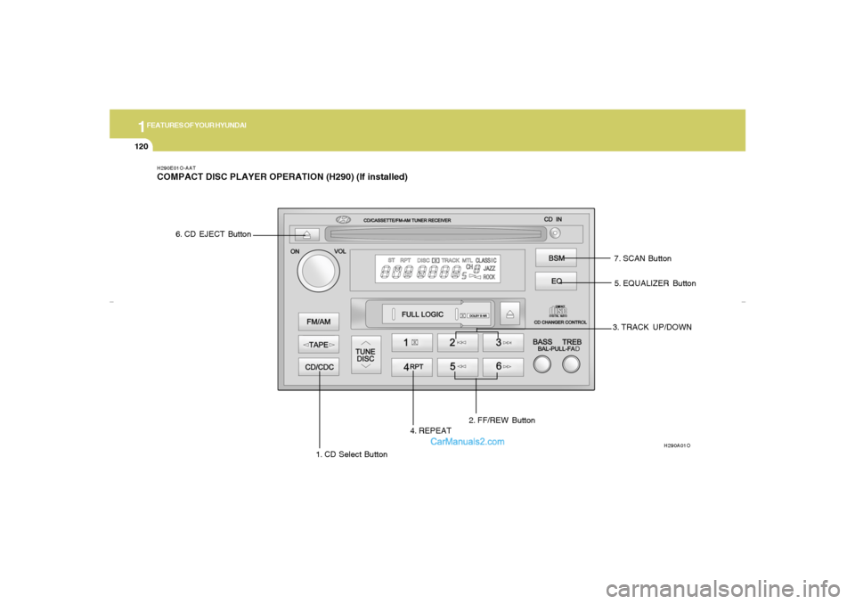 Hyundai Elantra 2005 Owners Manual 1FEATURES OF YOUR HYUNDAI
120
H290E01O-AATCOMPACT DISC PLAYER OPERATION (H290) (If installed)
1. CD Select Button
H290A01O
2. FF/REW Button3. TRACK UP/DOWN
4. REPEAT5. EQUALIZER Button 6. CD EJECT But Hyundai Elantra 2005 Owners Manual 1FEATURES OF YOUR HYUNDAI
120
H290E01O-AATCOMPACT DISC PLAYER OPERATION (H290) (If installed)
1. CD Select Button
H290A01O
2. FF/REW Button3. TRACK UP/DOWN
4. REPEAT5. EQUALIZER Button 6. CD EJECT But