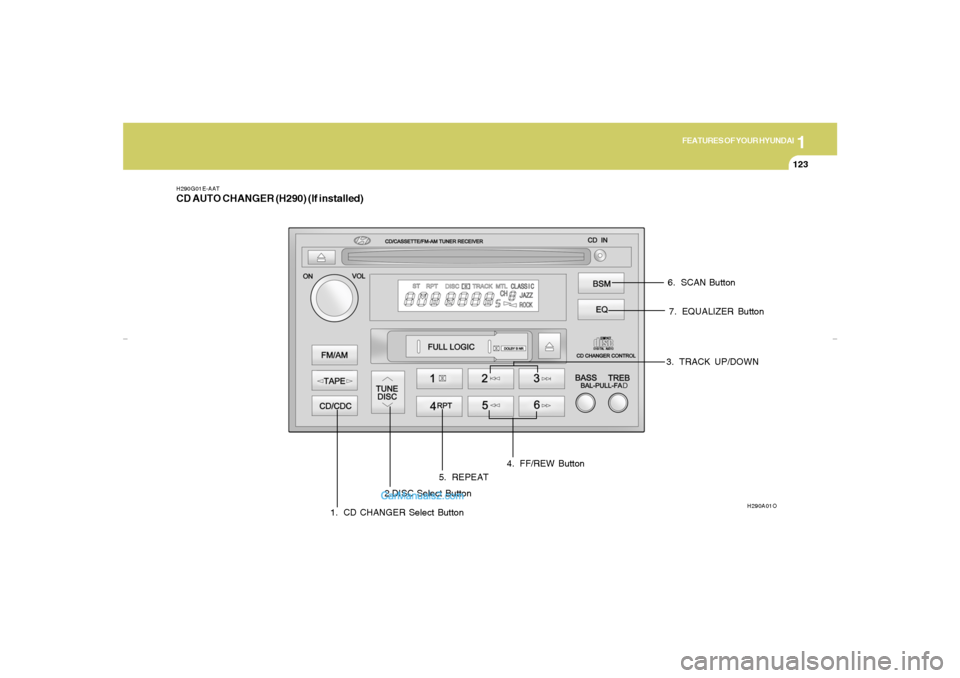 Hyundai Elantra 2005 Owners Manual 1
FEATURES OF YOUR HYUNDAI
123
H290G01E-AATCD AUTO CHANGER (H290) (If installed)
1. CD CHANGER Select Button
H290A01O
2.DISC Select Button3. TRACK UP/DOWN
4. FF/REW Button
5. REPEAT6. SCAN Button
7. E Hyundai Elantra 2005 Owners Manual 1
FEATURES OF YOUR HYUNDAI
123
H290G01E-AATCD AUTO CHANGER (H290) (If installed)
1. CD CHANGER Select Button
H290A01O
2.DISC Select Button3. TRACK UP/DOWN
4. FF/REW Button
5. REPEAT6. SCAN Button
7. E