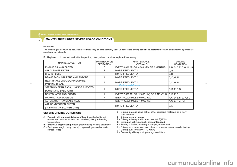 Hyundai Elantra 2005  Owners Manual 5
VEHICLE MAINTENANCE REQUIREMENTS6
SEVERE DRIVING CONDITIONSA - Repeatly driving short distance of less than 5miles(8km) in
normal temperature or less than 10miles(16km) in freezing
temperature
B - E