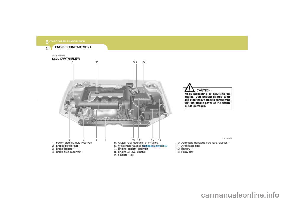 Hyundai Elantra 2005  Owners Manual 6
DO-IT-YOURSELF MAINTENANCE2
ENGINE COMPARTMENTG010A02E-GAT(2.0L CVVT/SULEV)1. Power steering fluid reservoir
2. Engine oil filler cap
3. Brake booster
4. Brake fluid reservoir5. Clutch fluid reservo