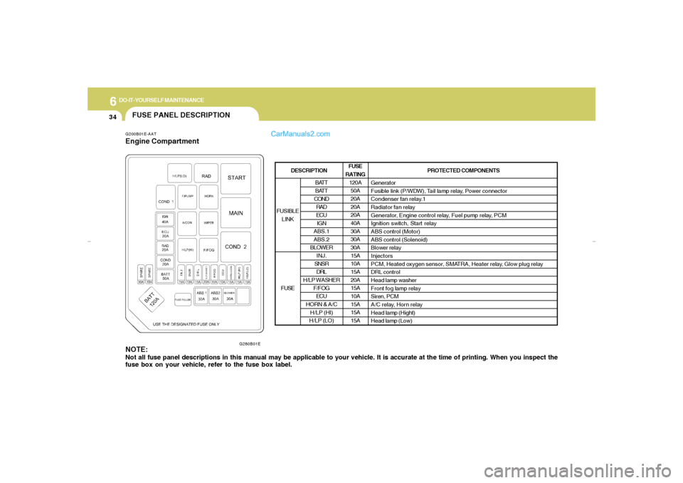 Hyundai Elantra 2005  Owners Manual 6
DO-IT-YOURSELF MAINTENANCE
34
FUSE PANEL DESCRIPTIONG200B01E-AATEngine Compartment
G280B01E
NOTE:Not all fuse panel descriptions in this manual may be applicable to your vehicle. It is accurate at t