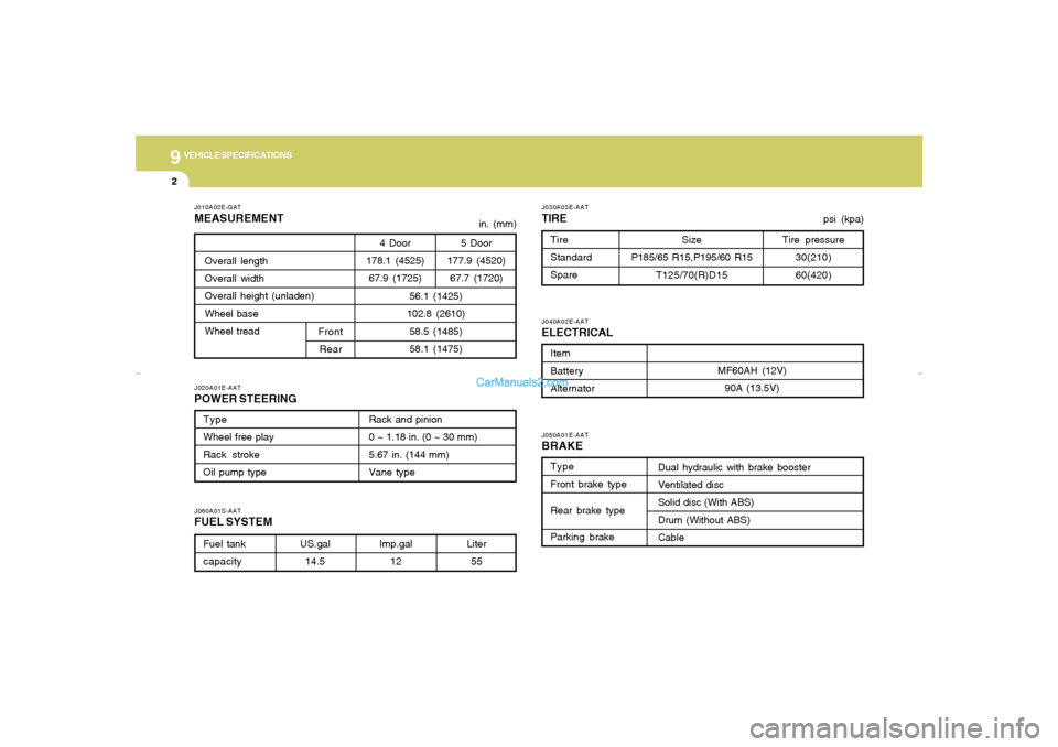Hyundai Elantra 2005  Owners Manual 9
VEHICLE SPECIFICATIONS2
J040A02E-AATELECTRICALJ030A03E-AATTIRE
J060A01S-AATFUEL SYSTEMJ020A01E-AATPOWER STEERINGType
Wheel free play
Rack stroke
Oil pump typeRack and pinion
0 ~ 1.18 in. (0 ~ 30 mm)