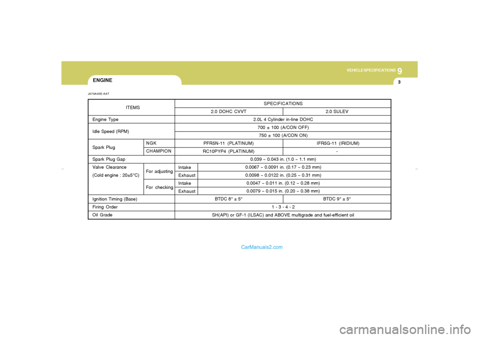 Hyundai Elantra 2005 Owners Manual 9
VEHICLE SPECIFICATIONS
3
ENGINE
SPECIFICATIONS
2.0L 4 Cylinder in-line DOHC
700 ± 100 (A/CON OFF)
750 ± 100 (A/CON ON)
0.039 ~ 0.043 in. (1.0 ~ 1.1 mm)
0.0067 ~ 0.0091 in. (0.17 ~ 0.23 mm)
0.0098 Hyundai Elantra 2005 Owners Manual 9
VEHICLE SPECIFICATIONS
3
ENGINE
SPECIFICATIONS
2.0L 4 Cylinder in-line DOHC
700 ± 100 (A/CON OFF)
750 ± 100 (A/CON ON)
0.039 ~ 0.043 in. (1.0 ~ 1.1 mm)
0.0067 ~ 0.0091 in. (0.17 ~ 0.23 mm)
0.0098
