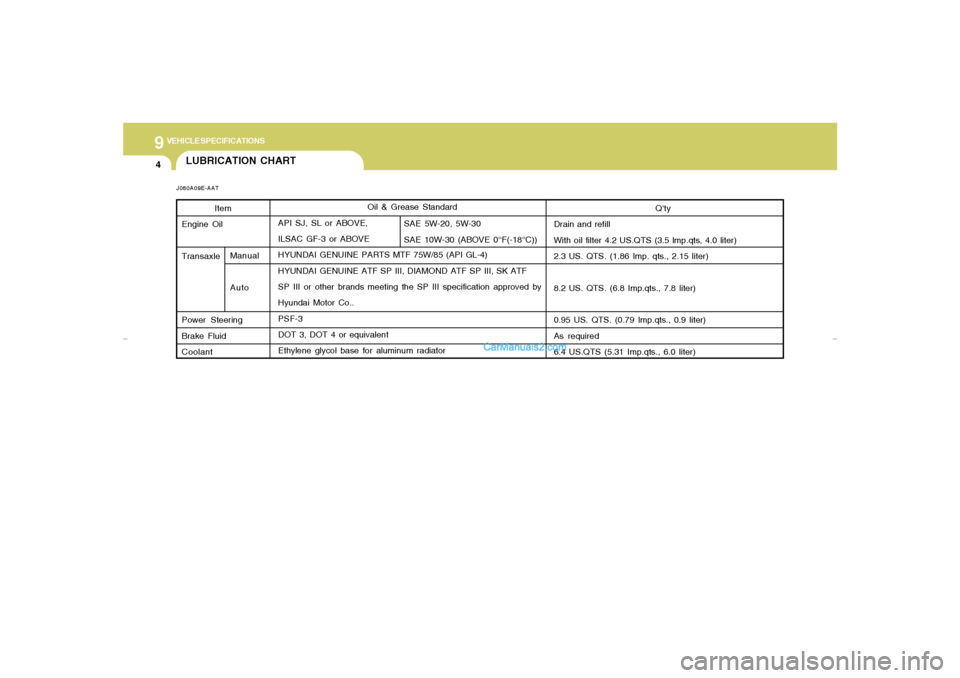 Hyundai Elantra 2005 Owners Manual 9
VEHICLE SPECIFICATIONS4
LUBRICATION CHART
Oil & Grease Standard
API SJ, SL or ABOVE,
ILSAC GF-3 or ABOVE
HYUNDAI GENUINE PARTS MTF 75W/85 (API GL-4)
HYUNDAI GENUINE ATF SP III, DIAMOND ATF SP III, S Hyundai Elantra 2005 Owners Manual 9
VEHICLE SPECIFICATIONS4
LUBRICATION CHART
Oil & Grease Standard
API SJ, SL or ABOVE,
ILSAC GF-3 or ABOVE
HYUNDAI GENUINE PARTS MTF 75W/85 (API GL-4)
HYUNDAI GENUINE ATF SP III, DIAMOND ATF SP III, S