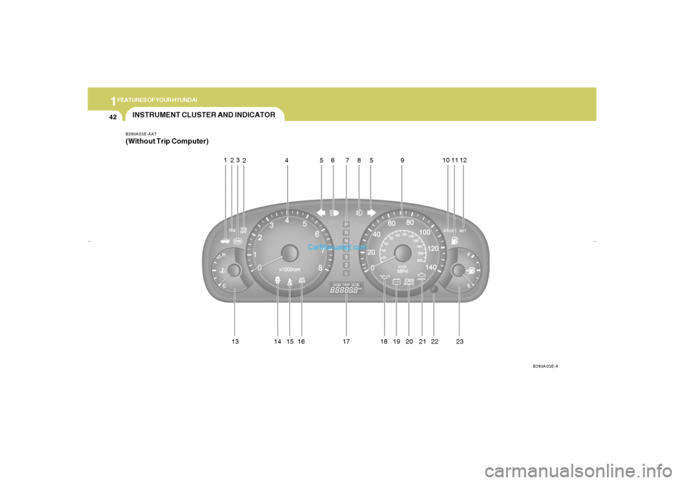 Hyundai Elantra 2005 Workshop Manual 1FEATURES OF YOUR HYUNDAI42
9
B260A03E-AAT(Without Trip Computer)
B260A03E-A
123
467
13 14 1785
INSTRUMENT CLUSTER AND INDICATOR
5
15 16 18 19 20 21 210 11 12
22 23
xdflhma-1a.p652/5/2008, 2:03 PM 42 Hyundai Elantra 2005 Workshop Manual 1FEATURES OF YOUR HYUNDAI42
9
B260A03E-AAT(Without Trip Computer)
B260A03E-A
123
467
13 14 1785
INSTRUMENT CLUSTER AND INDICATOR
5
15 16 18 19 20 21 210 11 12
22 23
xdflhma-1a.p652/5/2008, 2:03 PM 42