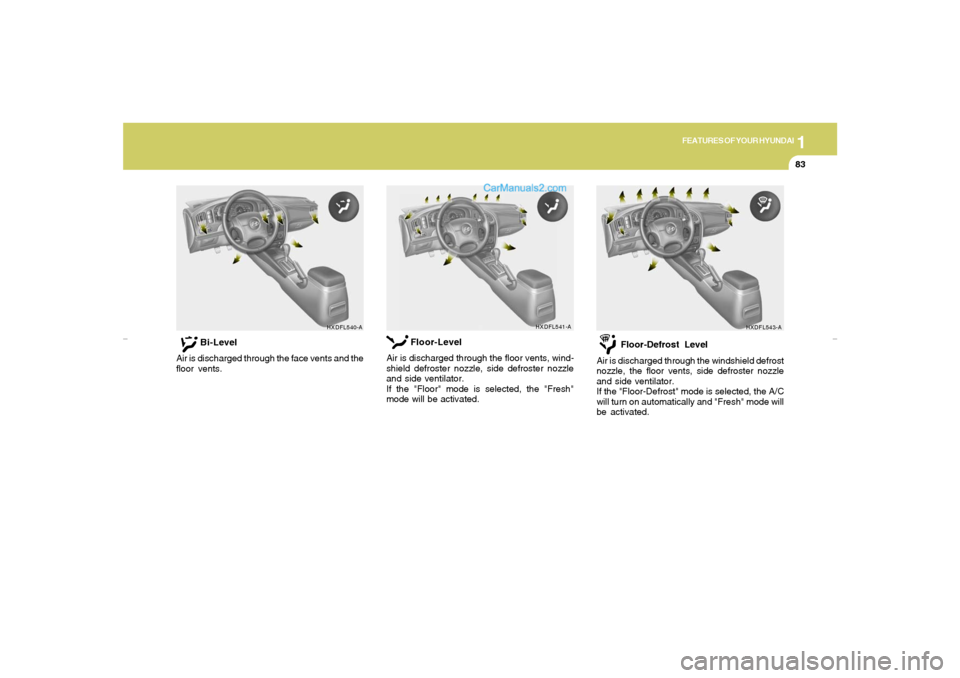 Hyundai Elantra 2005 Owners Manual 1
FEATURES OF YOUR HYUNDAI
83
Bi-Level
Air is discharged through the face vents and the
floor vents.Floor-Level
Air is discharged through the floor vents, wind-
shield defroster nozzle, side defroster