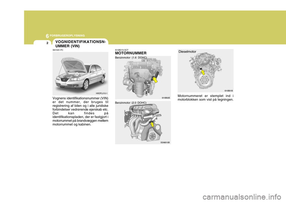 Hyundai Elantra 2005 Instruktionsbog (in Danish) 6FORBRUGEROPLYSNING
2
I010B02E
VOGNIDENTIFIKATIONSN- UMMER (VIN)
I010B01S-GCT MOTORNUMMER
SI010A1-FC
Vognens identifikationsnummer (VIN) er det nummer, der bruges til registrering af bilen og i alle j Hyundai Elantra 2005 Instruktionsbog (in Danish) 6FORBRUGEROPLYSNING
2
I010B02E
VOGNIDENTIFIKATIONSN- UMMER (VIN)
I010B01S-GCT MOTORNUMMER
SI010A1-FC
Vognens identifikationsnummer (VIN) er det nummer, der bruges til registrering af bilen og i alle j