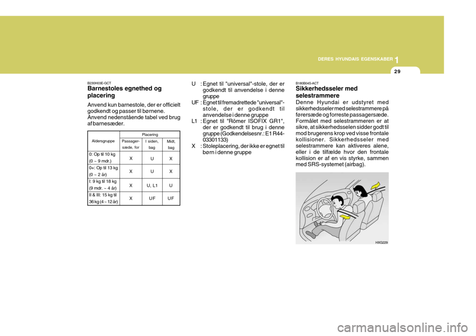 Hyundai Elantra 2005  Instruktionsbog (in Danish) 1
DERES HYUNDAIS EGENSKABER
29
B230H03E-GCT Barnestoles egnethed og placering Anvend kun barnestole, der er officielt godkendt og passer til børnene.Anvend nedenstående tabel ved brug af barnesæder