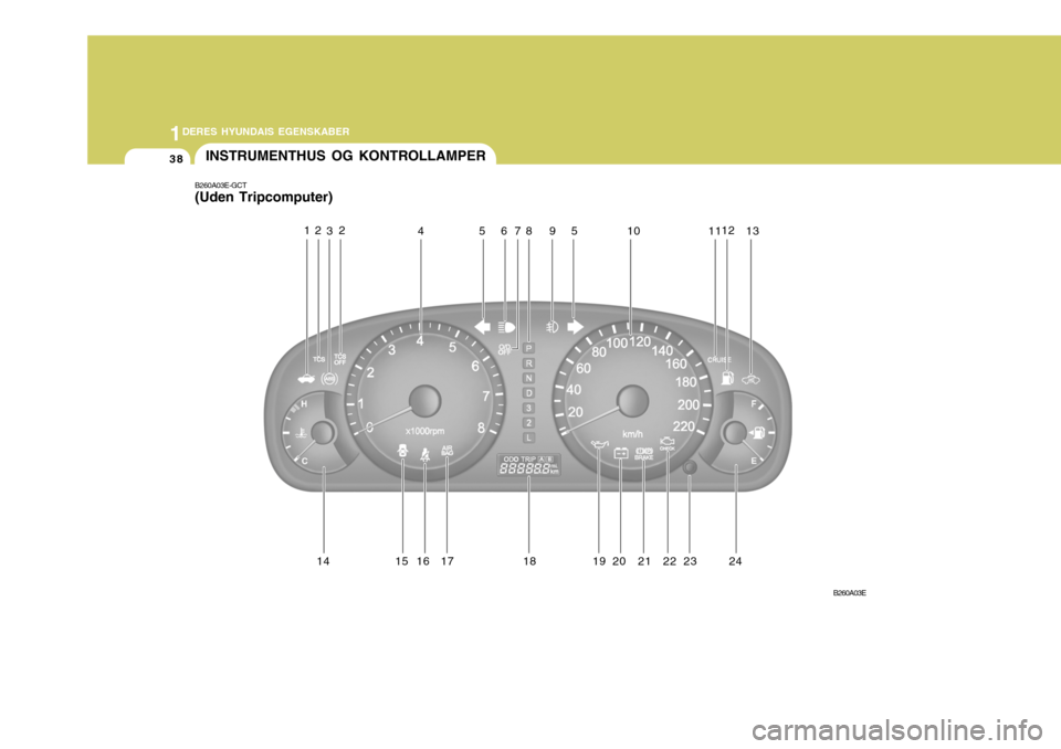 Hyundai Elantra 2005 Instruktionsbog (in Danish) 1DERES HYUNDAIS EGENSKABER
38
14 15 16 17
18 19 20 21 22 23
INSTRUMENTHUS OG KONTROLLAMPER
B260A03E
12
34 567
2
8591 01112
13
24
B260A03E-GCT (Uden Tripcomputer) Hyundai Elantra 2005 Instruktionsbog (in Danish) 1DERES HYUNDAIS EGENSKABER
38
14 15 16 17
18 19 20 21 22 23
INSTRUMENTHUS OG KONTROLLAMPER
B260A03E
12
34 567
2
8591 01112
13
24
B260A03E-GCT (Uden Tripcomputer)