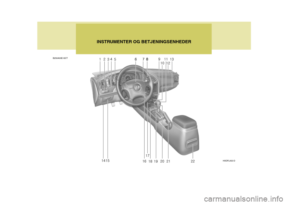 Hyundai Elantra 2005  Instruktionsbog (in Danish) B250A03E-GCTINSTRUMENTER OG BETJENINGSENHEDER
HXDFL002-D  