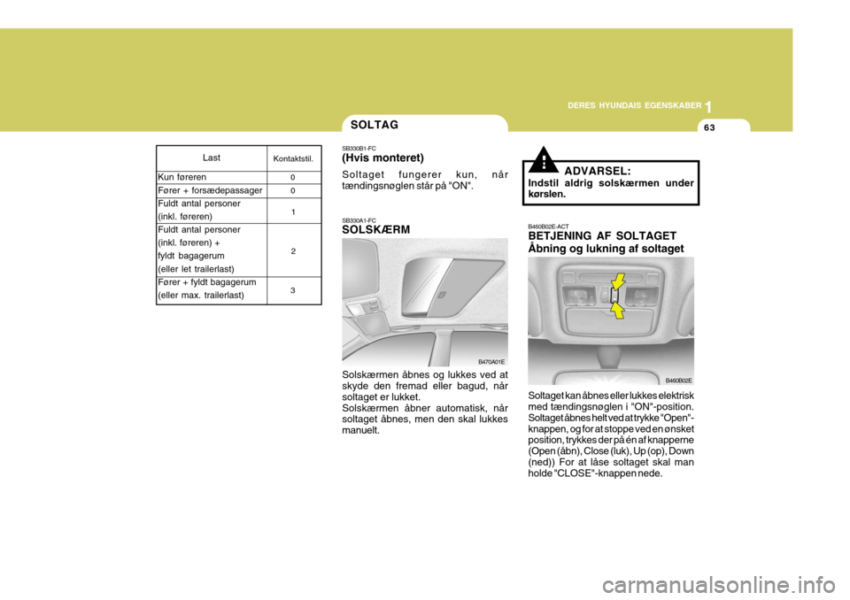 Hyundai Elantra 2005 Instruktionsbog (in Danish) 1
DERES HYUNDAIS EGENSKABER
63SOLTAG
SB330A1-FC SOLSKÆRM Solskærmen åbnes og lukkes ved at skyde den fremad eller bagud, når soltaget er lukket.Solskærmen åbner automatisk, når soltaget åbnes, Hyundai Elantra 2005 Instruktionsbog (in Danish) 1
DERES HYUNDAIS EGENSKABER
63SOLTAG
SB330A1-FC SOLSKÆRM Solskærmen åbnes og lukkes ved at skyde den fremad eller bagud, når soltaget er lukket.Solskærmen åbner automatisk, når soltaget åbnes,