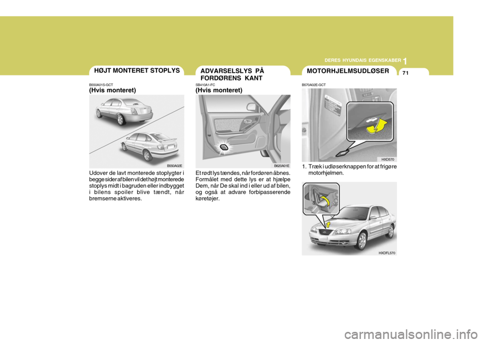 Hyundai Elantra 2005 Instruktionsbog (in Danish) 1
DERES HYUNDAIS EGENSKABER
71MOTORHJELMSUDLØSER
HXD570
HXDFL570
ADVARSELSLYS PÅ FORDØRENS KANTHØJT MONTERET STOPLYS
B550A02E B620A01E
SB410A1-FC (Hvis monteret) Et rødt lys tændes, når fordør Hyundai Elantra 2005 Instruktionsbog (in Danish) 1
DERES HYUNDAIS EGENSKABER
71MOTORHJELMSUDLØSER
HXD570
HXDFL570
ADVARSELSLYS PÅ FORDØRENS KANTHØJT MONTERET STOPLYS
B550A02E B620A01E
SB410A1-FC (Hvis monteret) Et rødt lys tændes, når fordør