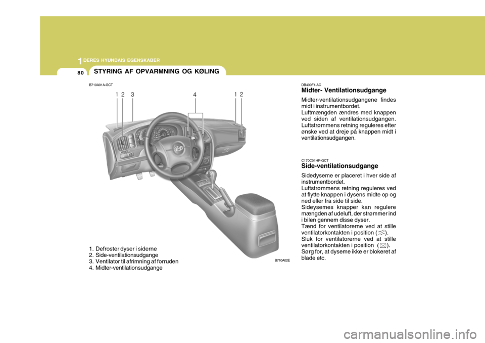 Hyundai Elantra 2005 Instruktionsbog (in Danish) 1DERES HYUNDAIS EGENSKABER
80STYRING AF OPVARMNING OG KØLING
B710A02E C170C01HP-GCT Side-ventilationsudgange Sidedyseme er placeret i hver side af instrumentbordet. Luftstrømmens retning reguleres v Hyundai Elantra 2005 Instruktionsbog (in Danish) 1DERES HYUNDAIS EGENSKABER
80STYRING AF OPVARMNING OG KØLING
B710A02E C170C01HP-GCT Side-ventilationsudgange Sidedyseme er placeret i hver side af instrumentbordet. Luftstrømmens retning reguleres v