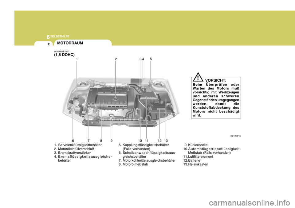 Hyundai Elantra 2005 Betriebsanleitung (in German) 6SELBSTHILFE
2
1. Servolenkflüssigkeitbehälter
2. Motoröleinfüllverschluß
3. Bremskraftverstärker
4. Bremsflüssigkeitsausgleichs-
behälter 5. Kupplungsflüssigkeitsbehälter
(Falls vorhande Hyundai Elantra 2005 Betriebsanleitung (in German) 6SELBSTHILFE
2
1. Servolenkflüssigkeitbehälter
2. Motoröleinfüllverschluß
3. Bremskraftverstärker
4. Bremsflüssigkeitsausgleichs-
behälter 5. Kupplungsflüssigkeitsbehälter
(Falls vorhande