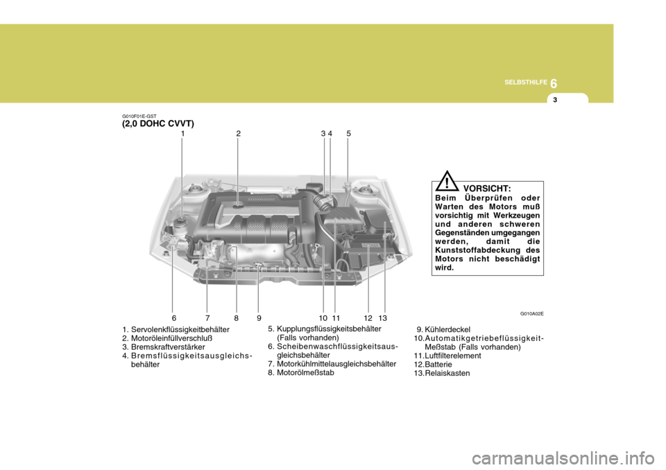 Hyundai Elantra 2005 Betriebsanleitung (in German) 6
SELBSTHILFE
3
1. Servolenkflüssigkeitbehälter
2. Motoröleinfüllverschluß
3. Bremskraftverstärker
4. Bremsflüssigkeitsausgleichs- behälter 5. Kupplungsflüssigkeitsbehälter
(Falls vorhand Hyundai Elantra 2005 Betriebsanleitung (in German) 6
SELBSTHILFE
3
1. Servolenkflüssigkeitbehälter
2. Motoröleinfüllverschluß
3. Bremskraftverstärker
4. Bremsflüssigkeitsausgleichs- behälter 5. Kupplungsflüssigkeitsbehälter
(Falls vorhand