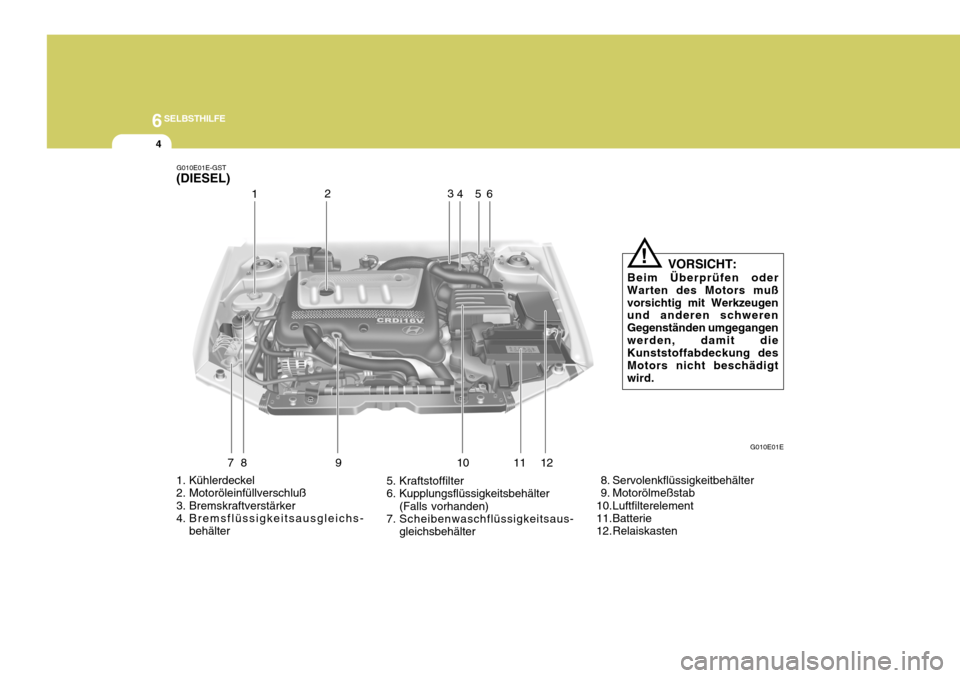 Hyundai Elantra 2005 Betriebsanleitung (in German) 6SELBSTHILFE
4
1. Kühlerdeckel
2. Motoröleinfüllverschluß
3. Bremskraftverstärker
4. Bremsflüssigkeitsausgleichs-
behälter 5. Kraftstoffilter
6. Kupplungsflüssigkeitsbehälter
(Falls vorhan Hyundai Elantra 2005 Betriebsanleitung (in German) 6SELBSTHILFE
4
1. Kühlerdeckel
2. Motoröleinfüllverschluß
3. Bremskraftverstärker
4. Bremsflüssigkeitsausgleichs-
behälter 5. Kraftstoffilter
6. Kupplungsflüssigkeitsbehälter
(Falls vorhan