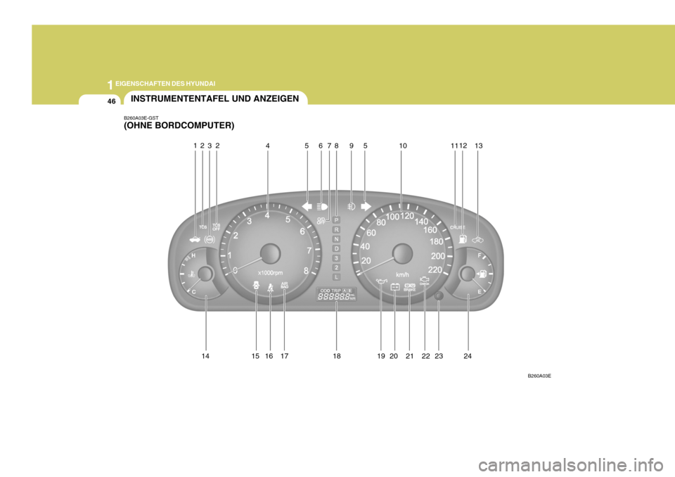 Hyundai Elantra 2005 Betriebsanleitung (in German) 1EIGENSCHAFTEN DES HYUNDAI
46INSTRUMENTENTAFEL UND ANZEIGEN
B260A03E-GST (OHNE BORDCOMPUTER)
14 15 16 17
18 19 20 21 22 23 B260A03E
12
34 567
2
8591 01112
13
24 Hyundai Elantra 2005 Betriebsanleitung (in German) 1EIGENSCHAFTEN DES HYUNDAI
46INSTRUMENTENTAFEL UND ANZEIGEN
B260A03E-GST (OHNE BORDCOMPUTER)
14 15 16 17
18 19 20 21 22 23 B260A03E
12
34 567
2
8591 01112
13
24