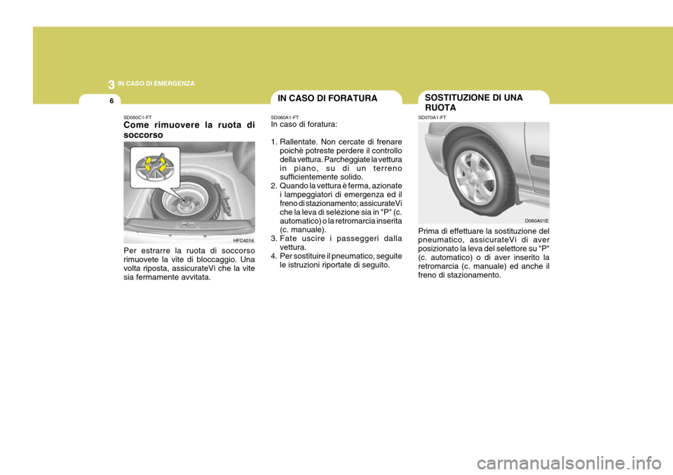 Hyundai Elantra 2005 Manuale del proprietario (in Italian) 3 IN CASO DI EMERGENZA
6SOSTITUZIONE DI UNA RUOTAIN CASO DI FORATURA
SD070A1-FT Prima di effettuare la sostituzione del pneumatico, assicurateVi di aver posizionato la leva del selettore su "P"(c. aut Hyundai Elantra 2005 Manuale del proprietario (in Italian) 3 IN CASO DI EMERGENZA
6SOSTITUZIONE DI UNA RUOTAIN CASO DI FORATURA
SD070A1-FT Prima di effettuare la sostituzione del pneumatico, assicurateVi di aver posizionato la leva del selettore su "P"(c. aut