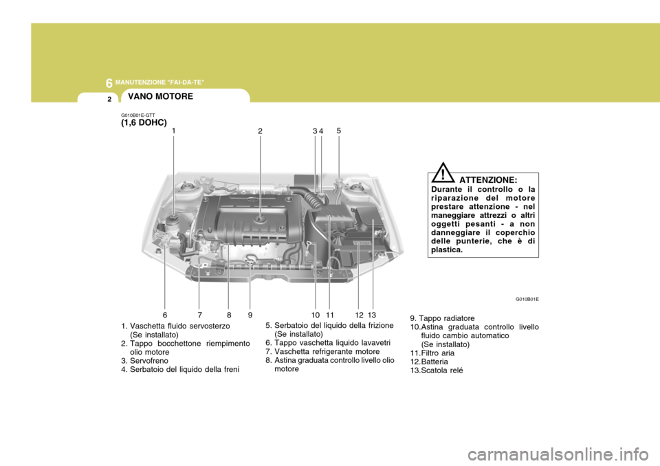 Hyundai Elantra 2005  Manuale del proprietario (in Italian) 6 MANUTENZIONE "FAI-DA-TE"
2
1. Vaschetta fluido servosterzo
(Se installato)
2. Tappo bocchettone riempimento
olio motore
3. Servofreno 
4. Serbatoio del liquido della freni 5. Serbatoio del liquido d