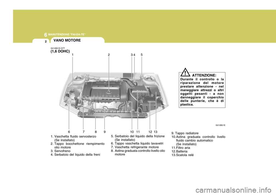 Hyundai Elantra 2005 Manuale del proprietario (in Italian) 6 MANUTENZIONE "FAI-DA-TE"
2
1. Vaschetta fluido servosterzo
(Se installato)
2. Tappo bocchettone riempimento
olio motore
3. Servofreno
4. Serbatoio del liquido della freni 5. Serbatoio del liquido d Hyundai Elantra 2005 Manuale del proprietario (in Italian) 6 MANUTENZIONE "FAI-DA-TE"
2
1. Vaschetta fluido servosterzo
(Se installato)
2. Tappo bocchettone riempimento
olio motore
3. Servofreno
4. Serbatoio del liquido della freni 5. Serbatoio del liquido d