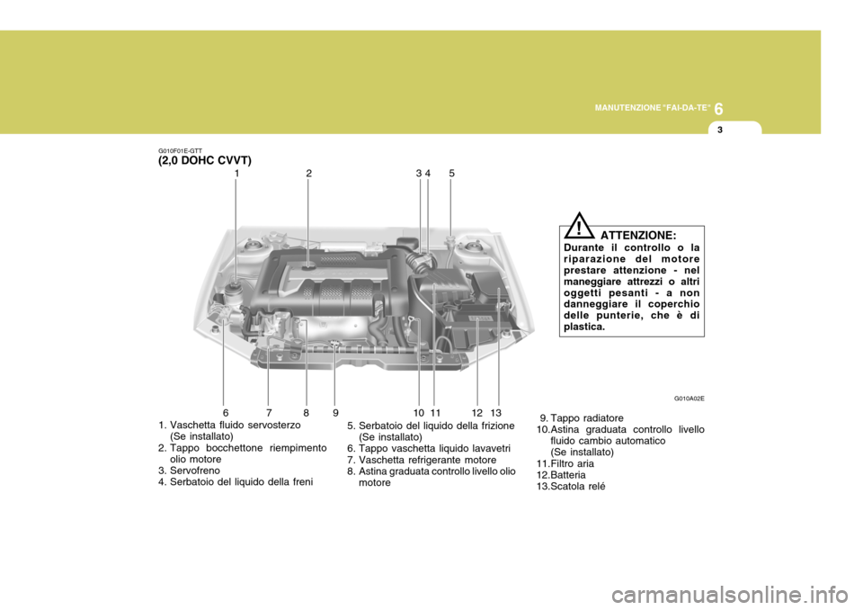 Hyundai Elantra 2005  Manuale del proprietario (in Italian) 6
MANUTENZIONE "FAI-DA-TE"
3
1. Vaschetta fluido servosterzo (Se installato)
2. Tappo bocchettone riempimento olio motore
3. Servofreno 
4. Serbatoio del liquido della freni 5. Serbatoio del liquido d