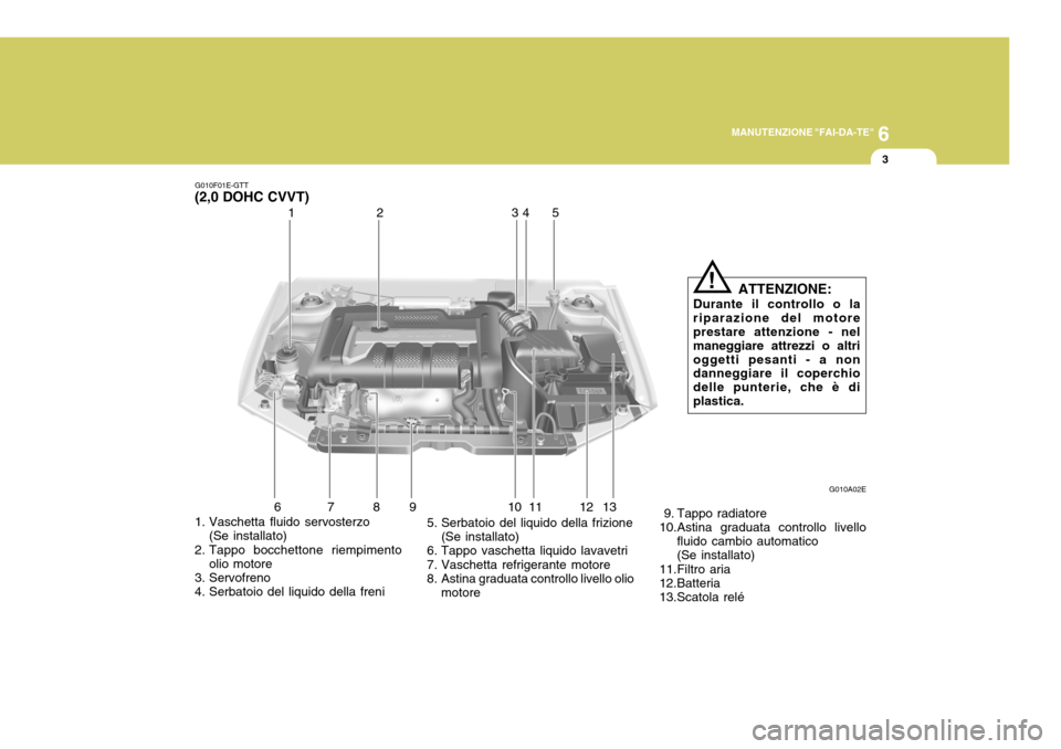Hyundai Elantra 2005 Manuale del proprietario (in Italian) 6
MANUTENZIONE "FAI-DA-TE"
3
1. Vaschetta fluido servosterzo (Se installato)
2. Tappo bocchettone riempimento olio motore
3. Servofreno
4. Serbatoio del liquido della freni 5. Serbatoio del liquido d Hyundai Elantra 2005 Manuale del proprietario (in Italian) 6
MANUTENZIONE "FAI-DA-TE"
3
1. Vaschetta fluido servosterzo (Se installato)
2. Tappo bocchettone riempimento olio motore
3. Servofreno
4. Serbatoio del liquido della freni 5. Serbatoio del liquido d