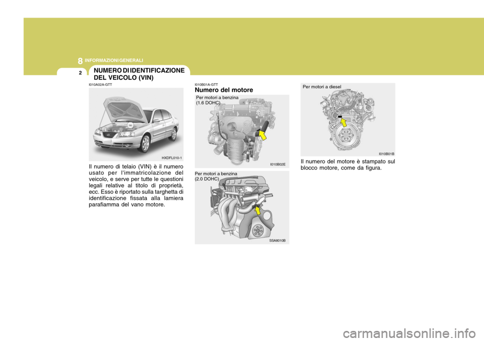 Hyundai Elantra 2005 Manuale del proprietario (in Italian) 8INFORMAZIONI GENERALI
2
I010B02E I010B01B
NUMERO DI IDENTIFICAZIONE DEL VEICOLO (VIN)
I010B01A-GTT Numero del motore
I010A02A-GTT Il numero di telaio (VIN) è il numero usato per limmatricolazione d Hyundai Elantra 2005 Manuale del proprietario (in Italian) 8INFORMAZIONI GENERALI
2
I010B02E I010B01B
NUMERO DI IDENTIFICAZIONE DEL VEICOLO (VIN)
I010B01A-GTT Numero del motore
I010A02A-GTT Il numero di telaio (VIN) è il numero usato per limmatricolazione d