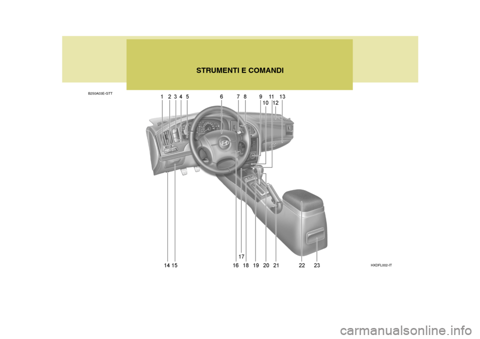 Hyundai Elantra 2005  Manuale del proprietario (in Italian) B250A03E-GTTSTRUMENTI E COMANDI
HXDFL002-IT  