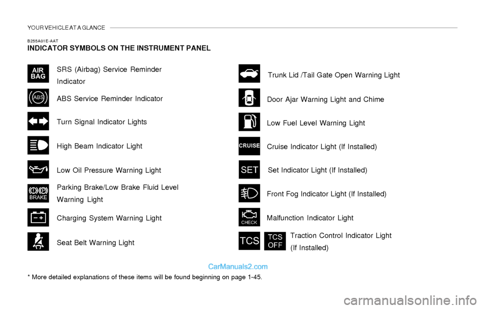 Hyundai Elantra 2004 User Guide YOUR VEHICLE AT A GLANCE
B255A01E-AAT
INDICATOR SYMBOLS ON THE INSTRUMENT PANEL
* More detailed explanations of these items will be found beginning on page 1-45.
SRS (Airbag) Service Reminder
Indicato Hyundai Elantra 2004 User Guide YOUR VEHICLE AT A GLANCE
B255A01E-AAT
INDICATOR SYMBOLS ON THE INSTRUMENT PANEL
* More detailed explanations of these items will be found beginning on page 1-45.
SRS (Airbag) Service Reminder
Indicato