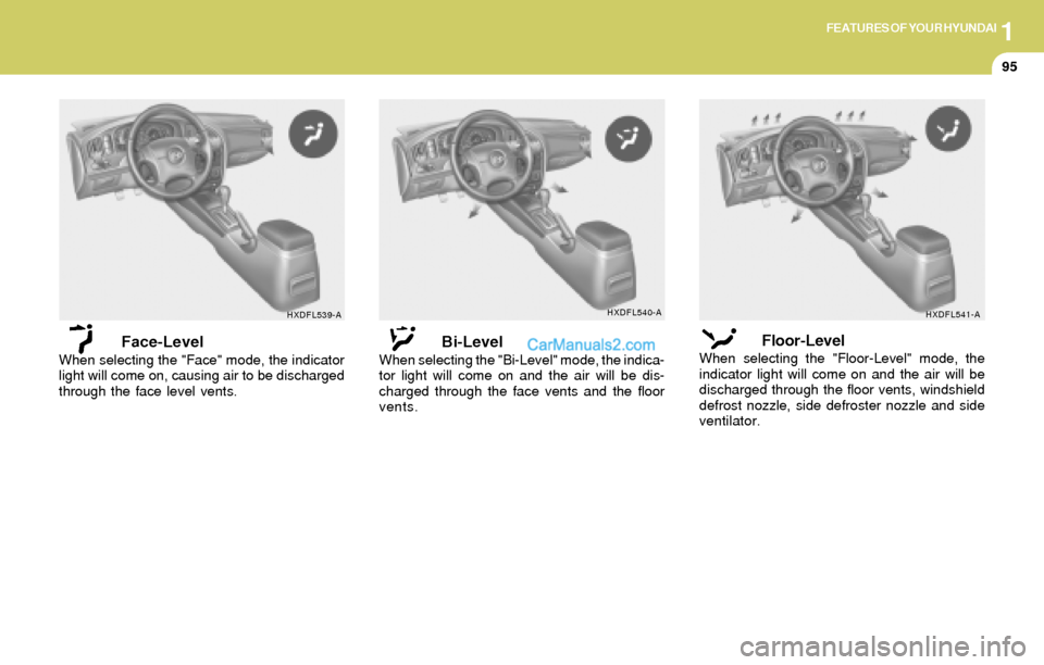 Hyundai Elantra 2004  Owners Manual 1FEATURES OF YOUR HYUNDAI
95
Face-LevelWhen selecting the "Face" mode, the indicator
light will come on, causing air to be discharged
through the face level vents.Bi-LevelWhen selecting the "Bi-Level"
