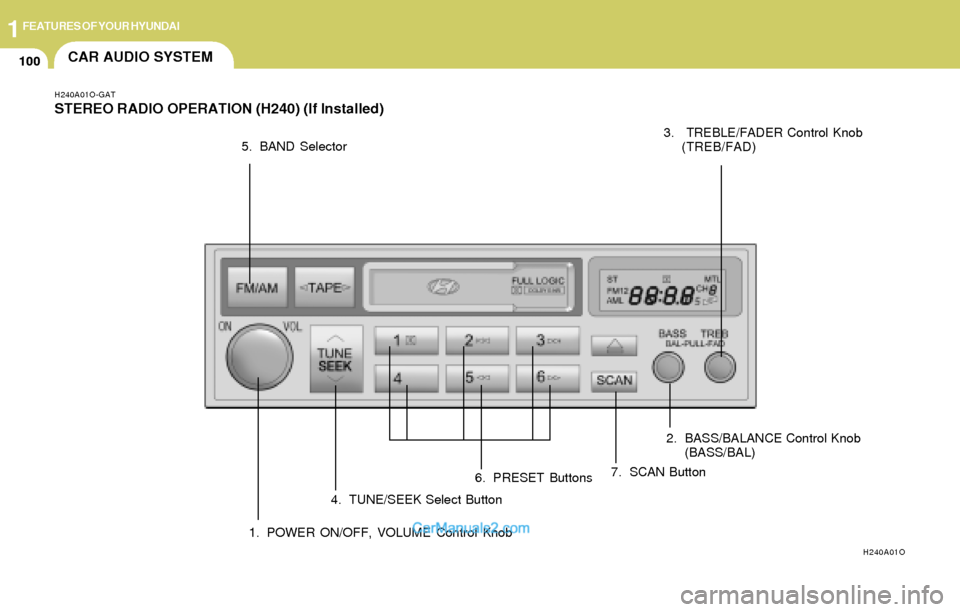Hyundai Elantra 2004  Owners Manual 1FEATURES OF YOUR HYUNDAI
100CAR AUDIO SYSTEM
H240A01O-GAT
STEREO RADIO OPERATION (H240) (If Installed)
H240A01O
1. POWER ON/OFF, VOLUME Control Knob2. BASS/BALANCE Control Knob
(BASS/BAL) 3.  TREBLE/