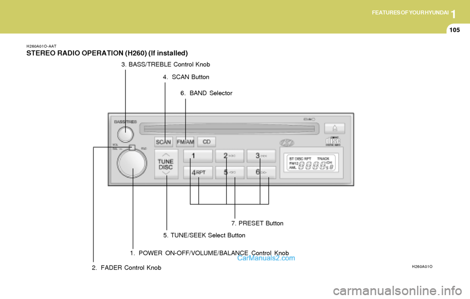 Hyundai Elantra 2004  Owners Manual 1FEATURES OF YOUR HYUNDAI
105
H260A01O-AAT
STEREO RADIO OPERATION (H260) (If installed)
H260A01O
1. POWER ON-OFF/VOLUME/BALANCE Control Knob
2. FADER Control Knob3. BASS/TREBLE Control Knob
4. SCAN Bu