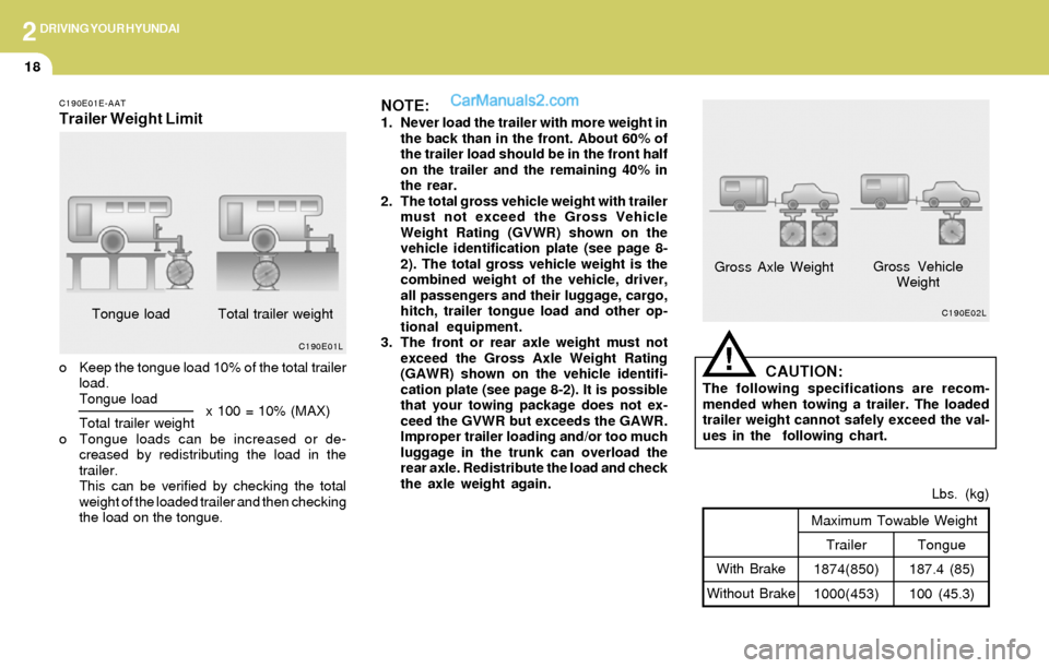 Hyundai Elantra 2004  Owners Manual 2DRIVING YOUR HYUNDAI
18
C190E02L
Gross Axle WeightGross Vehicle
Weight
C190E01L
Tongue
187.4 (85)
100 (45.3)Lbs. (kg)Trailer
1874(850)
1000(453) Maximum Towable Weight
With Brake
Without Brake
!CAUTI