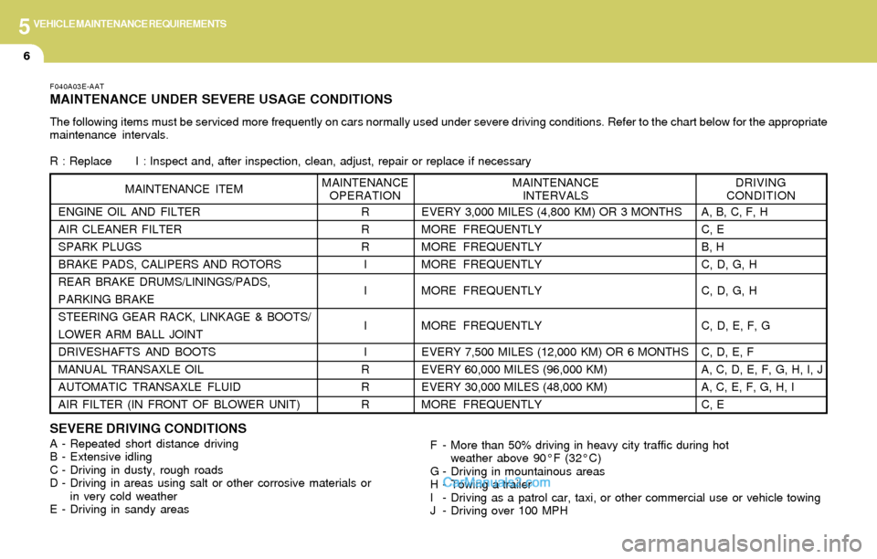 Hyundai Elantra 2004  Owners Manual 5VEHICLE MAINTENANCE REQUIREMENTS
6
SEVERE DRIVING CONDITIONSA - Repeated short distance driving
B - Extensive idling
C - Driving in dusty, rough roads
D - Driving in areas using salt or other corrosi