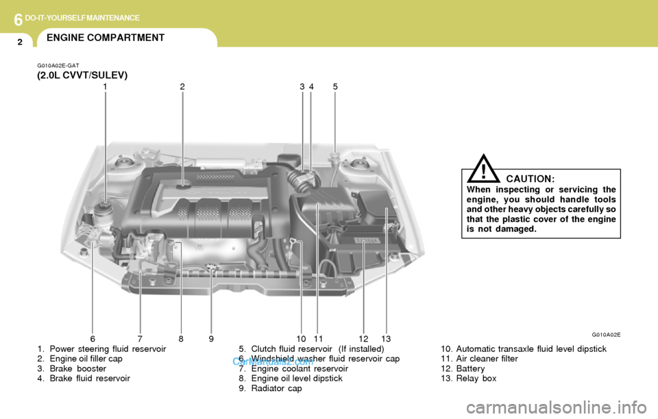 Hyundai Elantra 2004  Owners Manual 6DO-IT-YOURSELF MAINTENANCE
2ENGINE COMPARTMENT
G010A02E-GAT(2.0L CVVT/SULEV)
1. Power steering fluid reservoir
2. Engine oil filler cap
3. Brake booster
4. Brake fluid reservoir5. Clutch fluid reserv