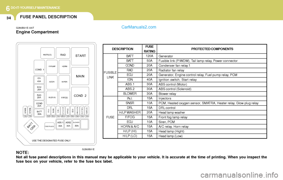 Hyundai Elantra 2004  Owners Manual 6DO-IT-YOURSELF MAINTENANCE
34FUSE PANEL DESCRIPTION
G280B01E-AAT
Engine Compartment
G280B01ENOTE:Not all fuse panel descriptions in this manual may be applicable to your vehicle. It is accurate at th