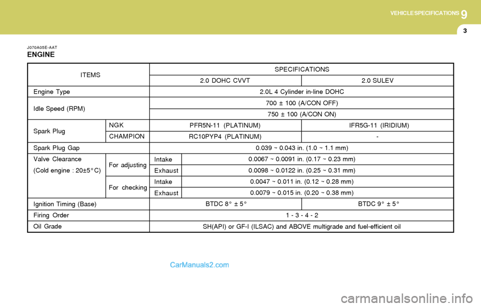 Hyundai Elantra 2004 Owners Manual 9VEHICLE SPECIFICATIONS
3
SPECIFICATIONS
2.0L 4 Cylinder in-line DOHC
700 ± 100 (A/CON OFF)
750 ± 100 (A/CON ON)
0.039 ~ 0.043 in. (1.0 ~ 1.1 mm)
0.0067 ~ 0.0091 in. (0.17 ~ 0.23 mm)
0.0098 ~ 0.0122 Hyundai Elantra 2004 Owners Manual 9VEHICLE SPECIFICATIONS
3
SPECIFICATIONS
2.0L 4 Cylinder in-line DOHC
700 ± 100 (A/CON OFF)
750 ± 100 (A/CON ON)
0.039 ~ 0.043 in. (1.0 ~ 1.1 mm)
0.0067 ~ 0.0091 in. (0.17 ~ 0.23 mm)
0.0098 ~ 0.0122