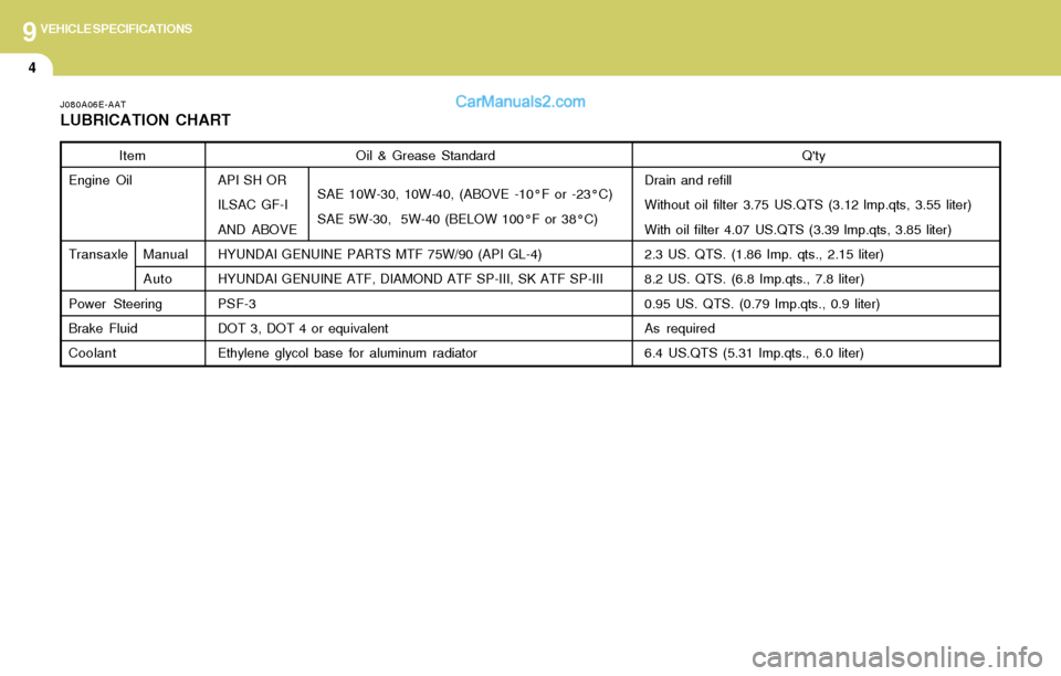 Hyundai Elantra 2004 Owners Manual 9VEHICLE SPECIFICATIONS
4
Oil & Grease Standard
API SH OR
ILSAC GF-I
AND ABOVE
HYUNDAI GENUINE PARTS MTF 75W/90 (API GL-4)
HYUNDAI GENUINE ATF, DIAMOND ATF SP-III, SK ATF SP-III
PSF-3
DOT 3, DOT 4 or Hyundai Elantra 2004 Owners Manual 9VEHICLE SPECIFICATIONS
4
Oil & Grease Standard
API SH OR
ILSAC GF-I
AND ABOVE
HYUNDAI GENUINE PARTS MTF 75W/90 (API GL-4)
HYUNDAI GENUINE ATF, DIAMOND ATF SP-III, SK ATF SP-III
PSF-3
DOT 3, DOT 4 or