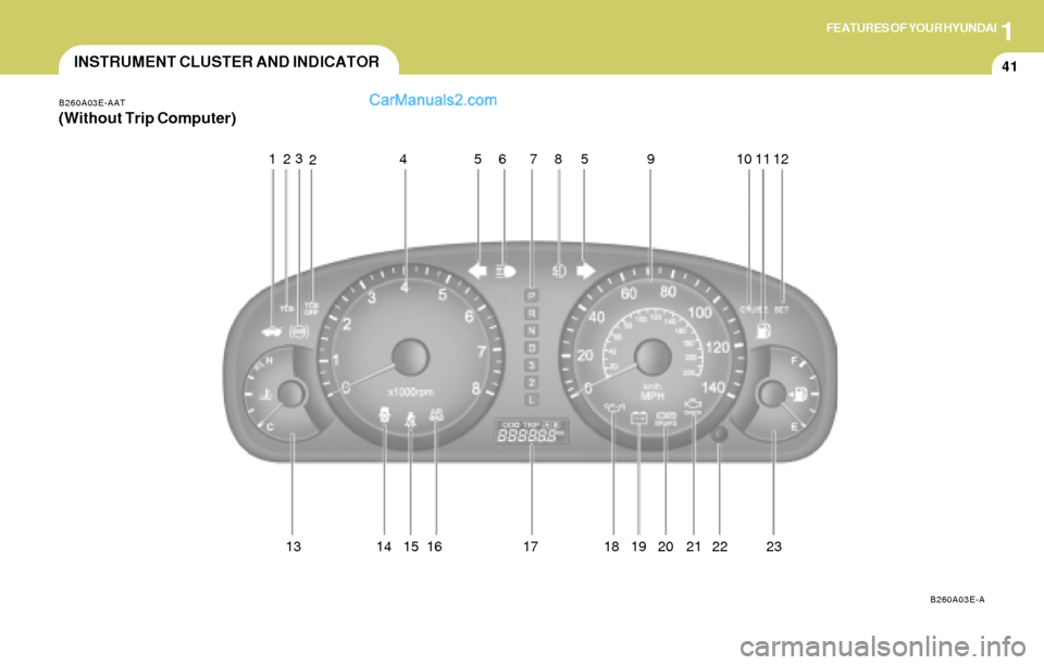 Hyundai Elantra 2004 Workshop Manual 1FEATURES OF YOUR HYUNDAI
41
9
B260A03E-AAT
(Without Trip Computer)
B260A03E-A
123
467
13 14 1785
INSTRUMENT CLUSTER AND INDICATOR
5
15 16 18 19 20 21 210 11 12
22 23 Hyundai Elantra 2004 Workshop Manual 1FEATURES OF YOUR HYUNDAI
41
9
B260A03E-AAT
(Without Trip Computer)
B260A03E-A
123
467
13 14 1785
INSTRUMENT CLUSTER AND INDICATOR
5
15 16 18 19 20 21 210 11 12
22 23