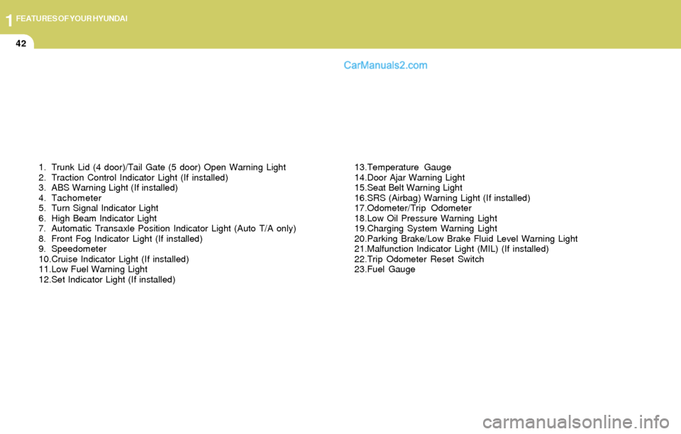 Hyundai Elantra 2004  Owners Manual 1FEATURES OF YOUR HYUNDAI
42
1. Trunk Lid (4 door)/Tail Gate (5 door) Open Warning Light
2. Traction Control Indicator Light (If installed)
3. ABS Warning Light (If installed)
4. Tachometer
5. Turn Si