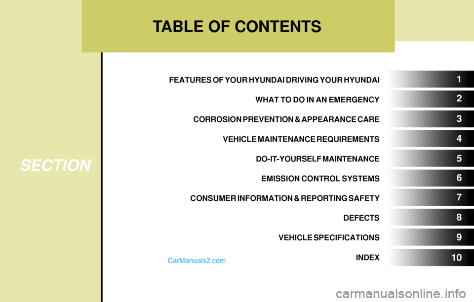 Hyundai Elantra 2004  Owners Manual TABLE OF CONTENTS
SECTION
5 1
2
3
4
6
7
8
9
10
FEATURES OF YOUR HYUNDAI DRIVING YOUR HYUNDAI
WHAT TO DO IN AN EMERGENCY
CORROSION PREVENTION & APPEARANCE CARE
VEHICLE MAINTENANCE REQUIREMENTS
DO-IT-YO