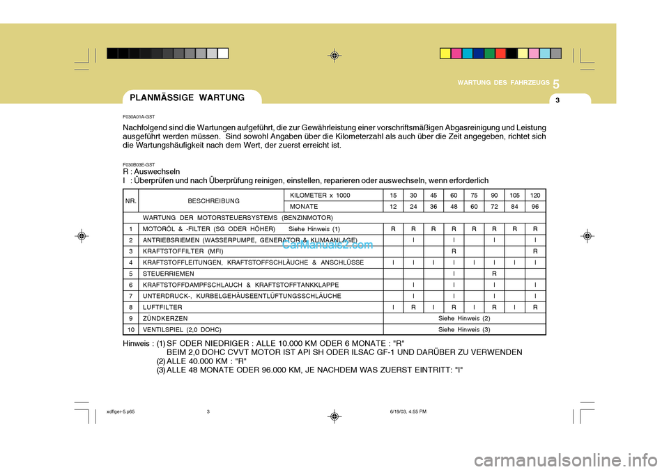 Hyundai Elantra 2004 Betriebsanleitung (in German) 5
WARTUNG DES FAHRZEUGS
3
BESCHREIBUNG
WARTUNG DER MOTORSTEUERSYSTEMS (BENZINMOTOR)
MOTORÖL & -FILTER (SG ODER HÖHER) Siehe Hinweis (1) ANTRIEBSRIEMEN (WASSERPUMPE, GENERATOR & KLIMAANLAGE) KRAFTS Hyundai Elantra 2004 Betriebsanleitung (in German) 5
WARTUNG DES FAHRZEUGS
3
BESCHREIBUNG
WARTUNG DER MOTORSTEUERSYSTEMS (BENZINMOTOR)
MOTORÖL & -FILTER (SG ODER HÖHER) Siehe Hinweis (1) ANTRIEBSRIEMEN (WASSERPUMPE, GENERATOR & KLIMAANLAGE) KRAFTS