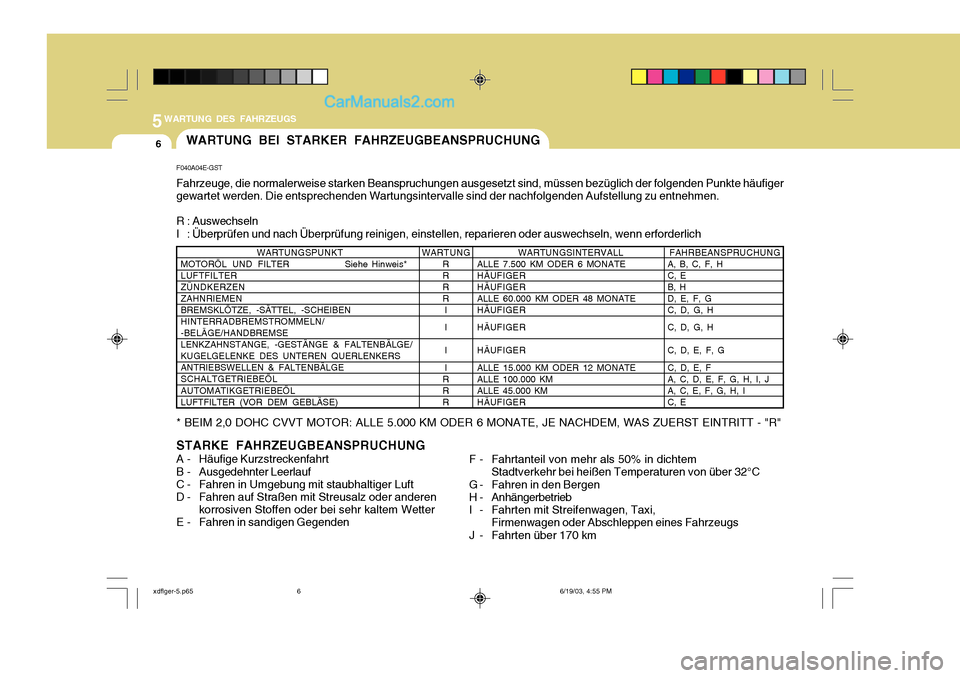 Hyundai Elantra 2004 Betriebsanleitung (in German) 5WARTUNG DES FAHRZEUGS
6
F040A04E-GST Fahrzeuge, die normalerweise starken Beanspruchungen ausgesetzt sind, müssen bezüglich der folgenden Punkte häufiger gewartet werden. Die entsprechenden Wartun Hyundai Elantra 2004 Betriebsanleitung (in German) 5WARTUNG DES FAHRZEUGS
6
F040A04E-GST Fahrzeuge, die normalerweise starken Beanspruchungen ausgesetzt sind, müssen bezüglich der folgenden Punkte häufiger gewartet werden. Die entsprechenden Wartun